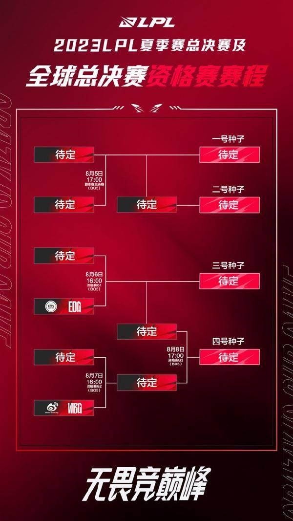 英雄联盟全球总决赛lpl赛区排名(英雄联盟全球总决赛lpl赛区排名最新)