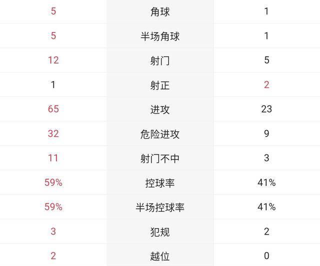 全球总决赛数据曝光(全球总决赛top20)